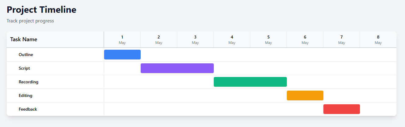 gantt chart for project